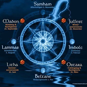 Darstellung Keltischer Jahreskreis